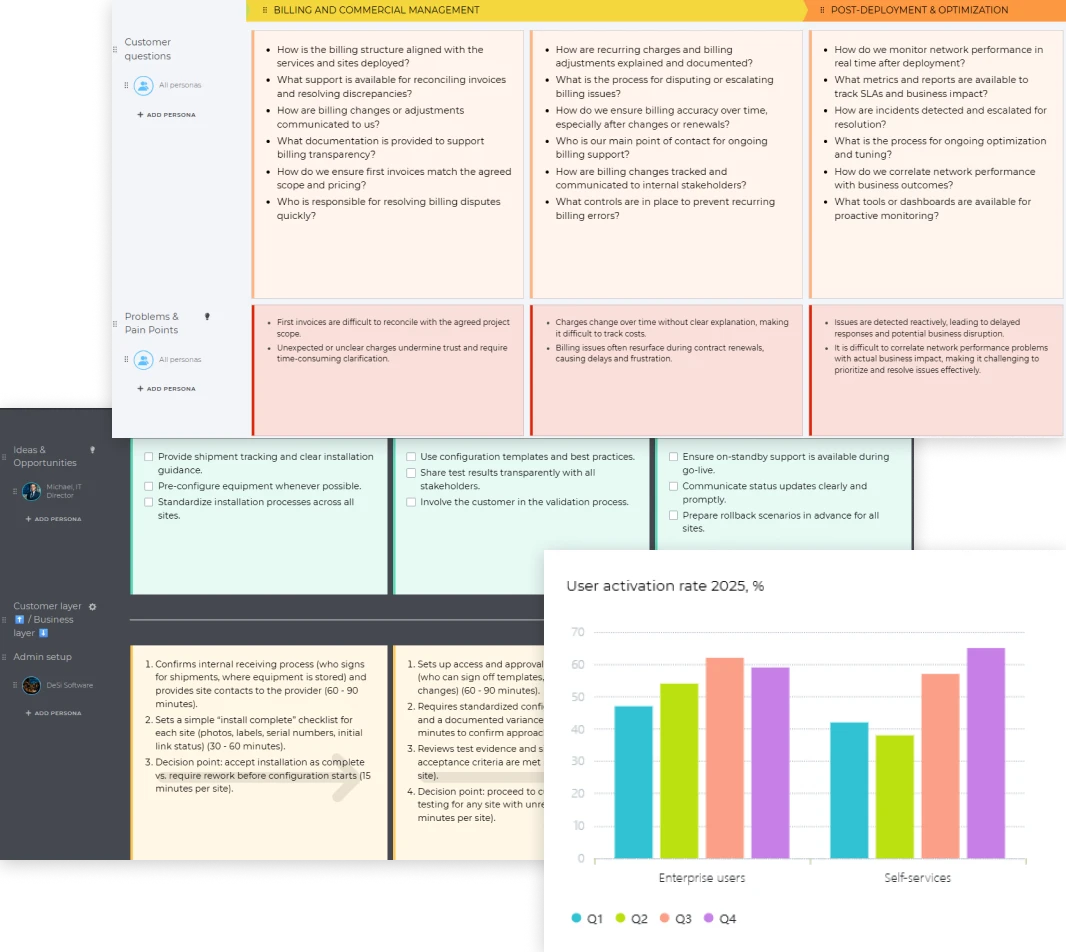 Leveraging SaaS customer journey insights for faster onboarding
